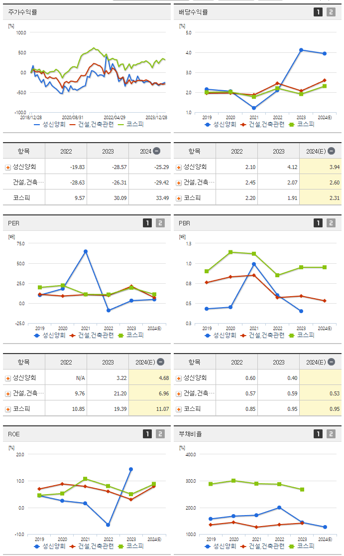 성신양회_섹터분석