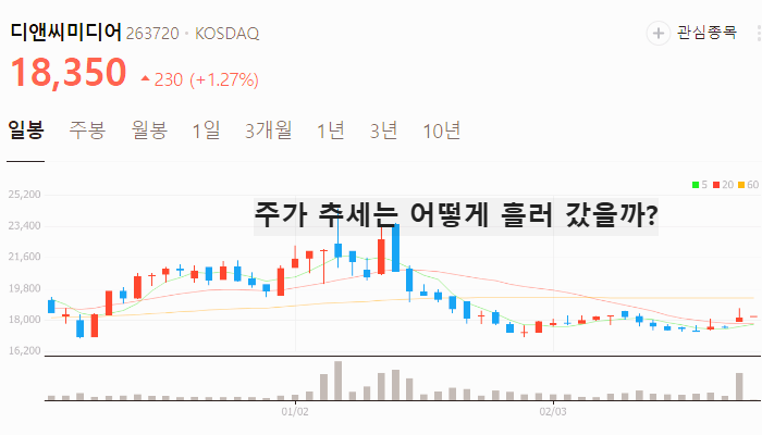 웹툰 관련주 대장주 TOP7 : 한한령 해제