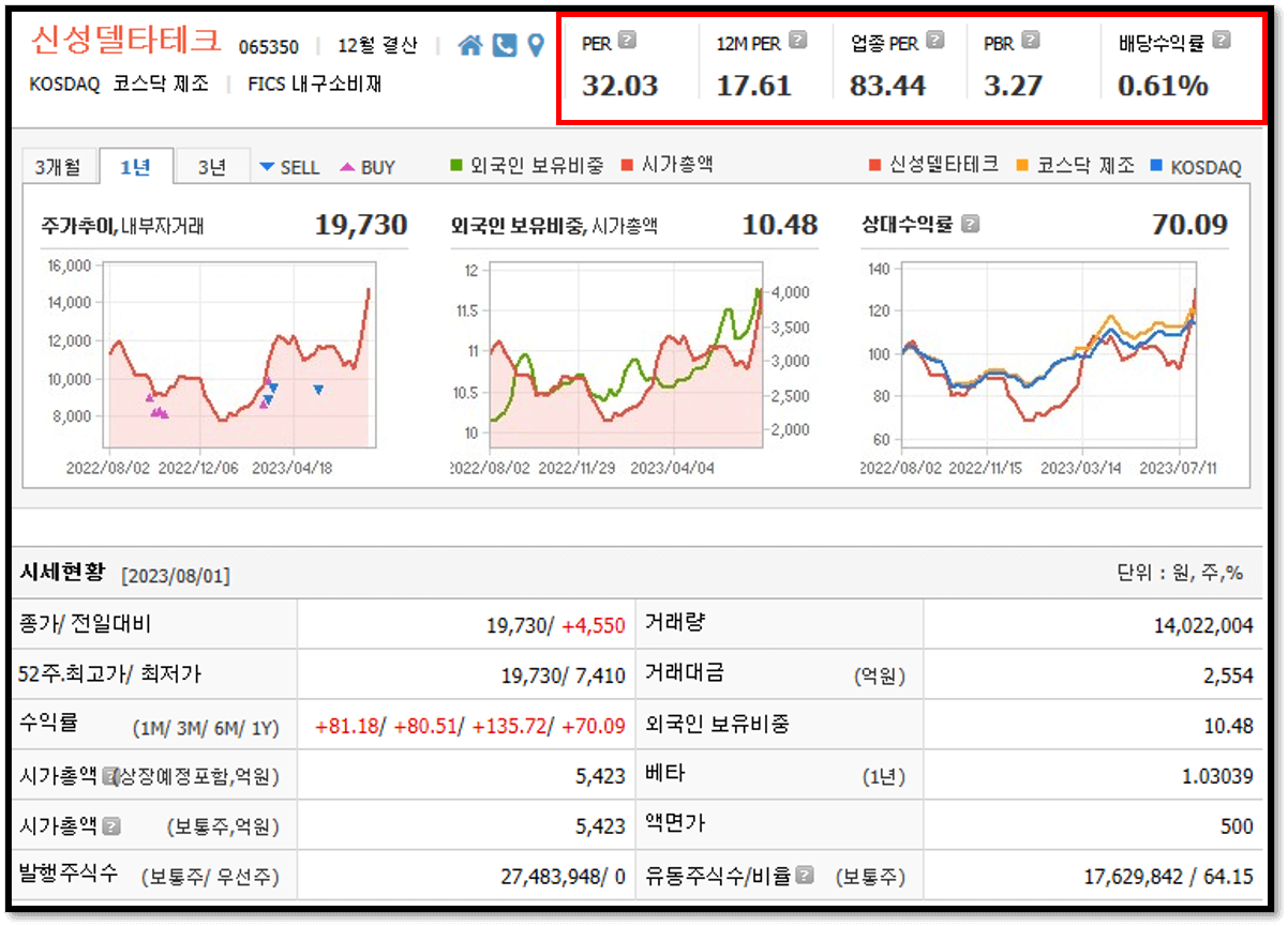 초전도체 관련주&#44; 신성델타테크 주가