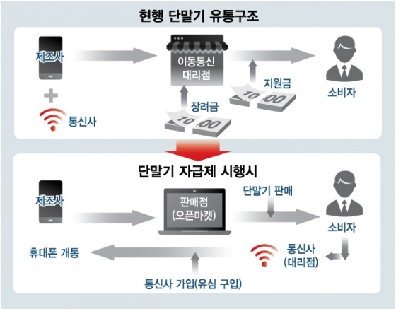 폰팔이 수익구조
