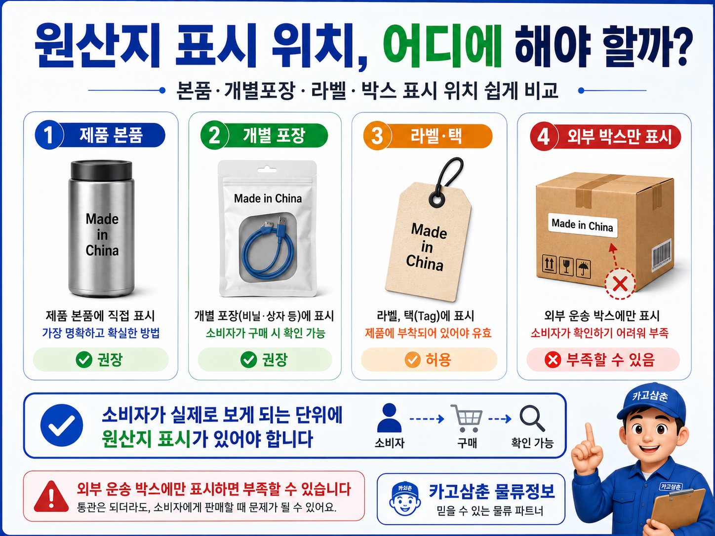 원산지 표시 위치 제품 포장 박스 비교