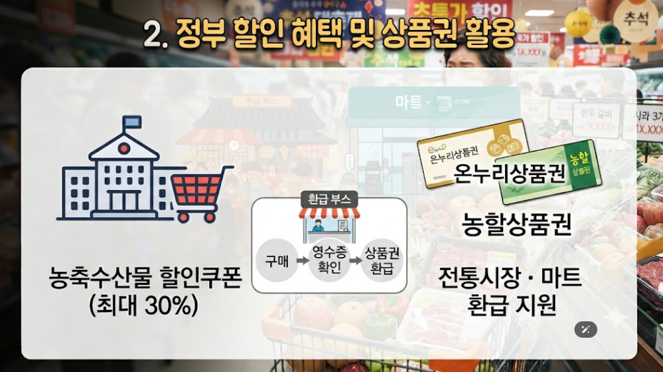 2026 추석 밥상 물가