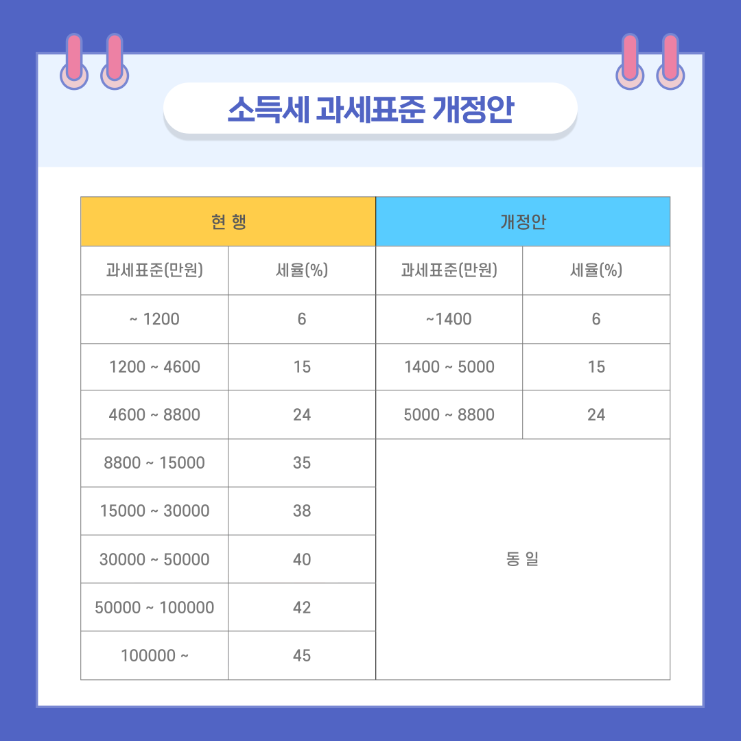 소득세-과세표준-개정안-표