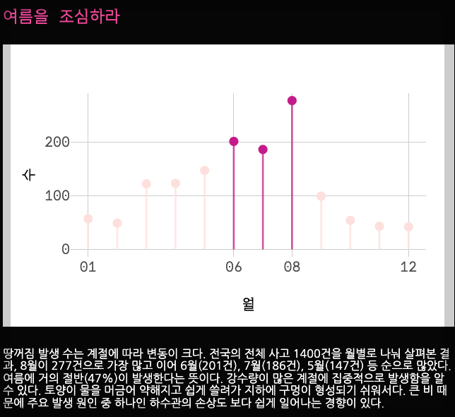 싱크홀 지도 확인해보기