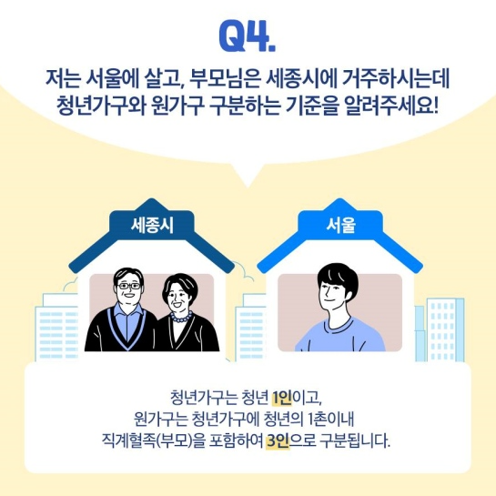 청년 월세 지원 사업 Q&A