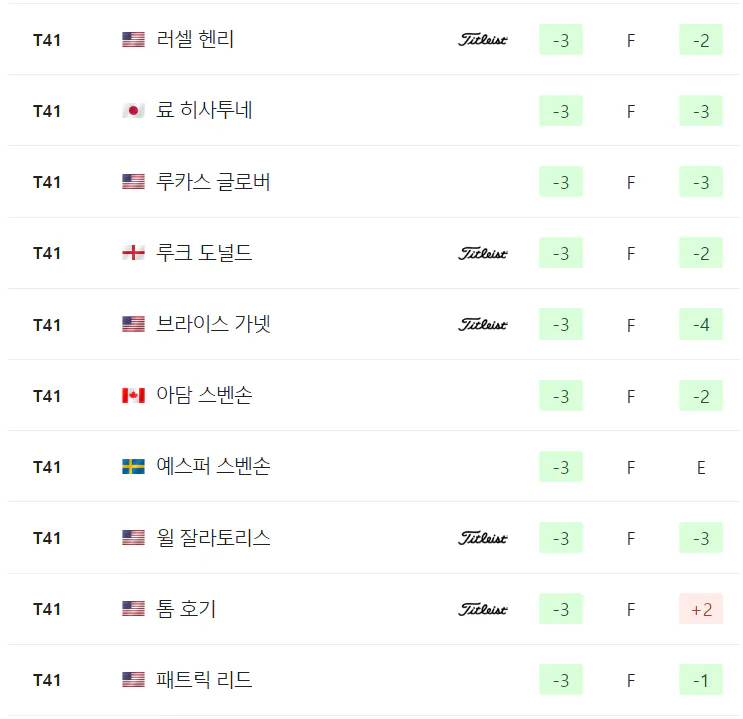 2024 PGA 챔피언십