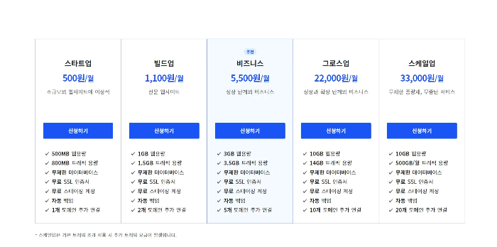 카페24-워드프레스-호스팅-가격