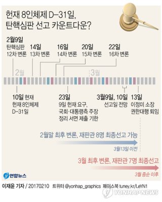 탄핵 심판 일정