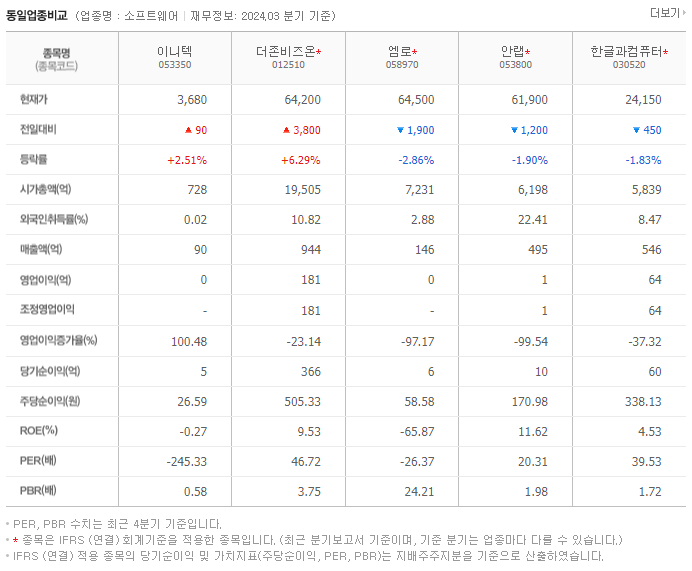 이니텍_동종업비교자료