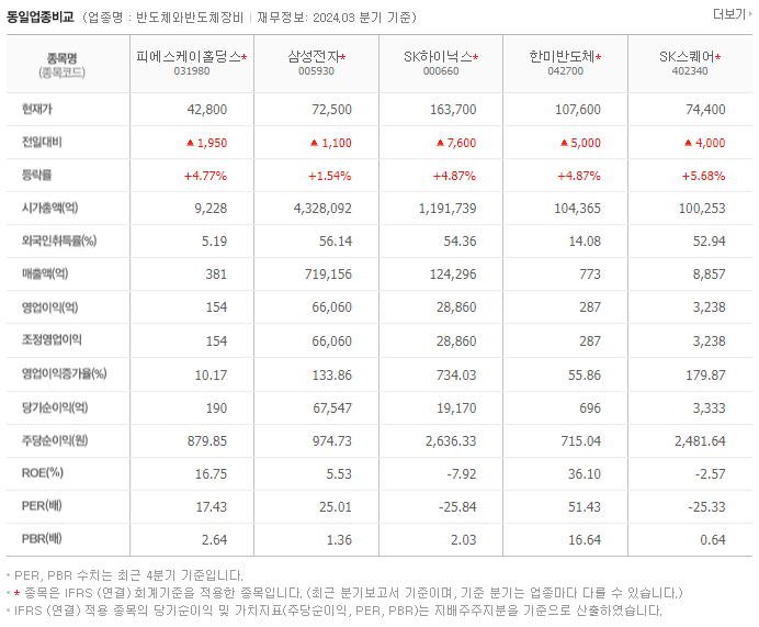 피에스케이홀딩스_동종업비교자료