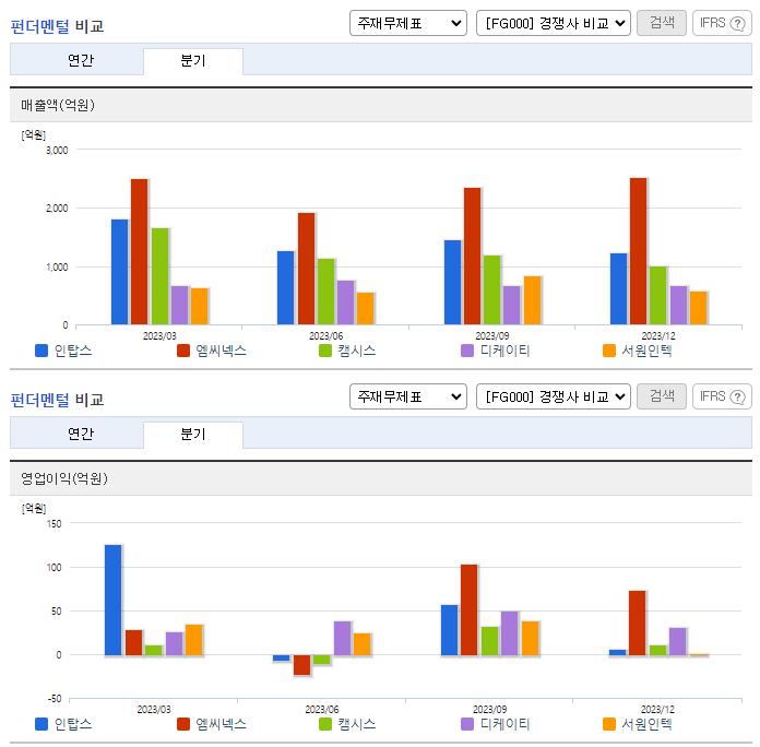 인탑스_업종분석