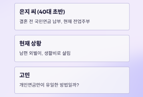 전업주부 노후 걱정 끝! '국민연금+α' 준비 A to Z