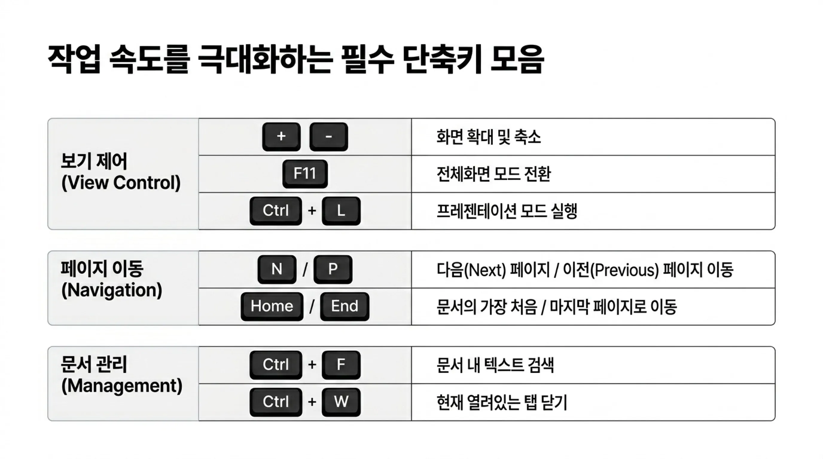 무설치 초경량 PDF 뷰어 SumatraPDF 가이드