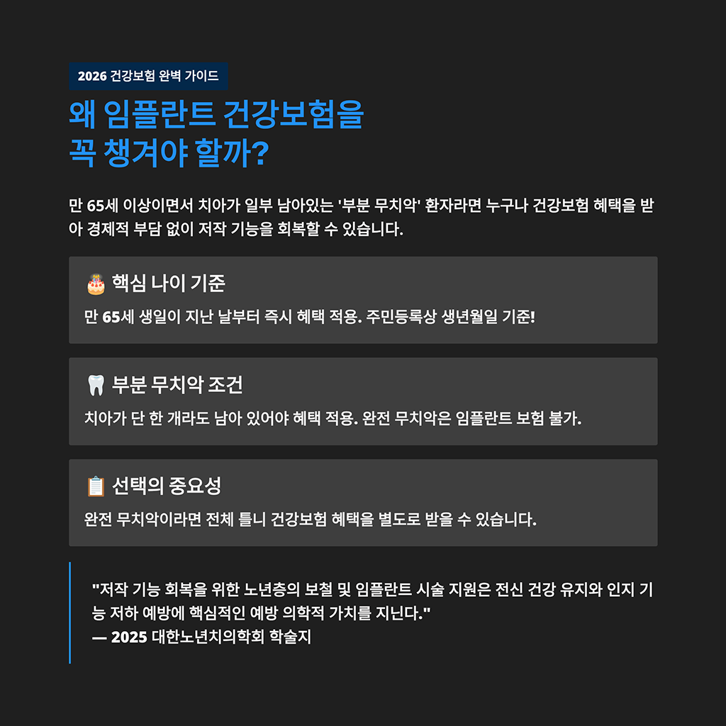 왜 임플란트 건강보험을 꼭 챙겨야 할까? 기본 적용 조건