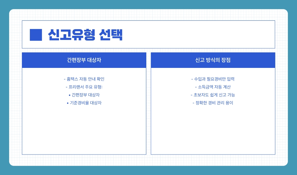 프리랜서 종합소득세 신고 홈택스 간편장부로 쉽게 하는 방법 (3.3%)
