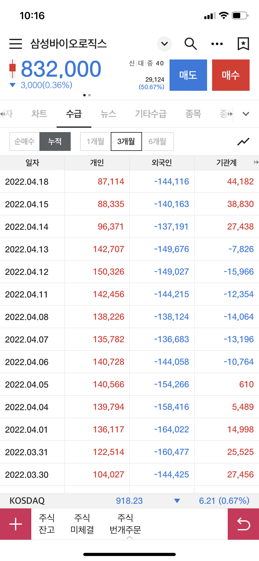 .삼성바이오로직스 수급1