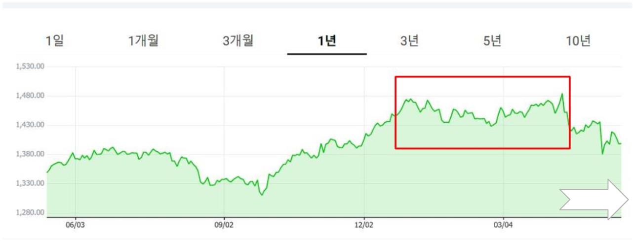 환율