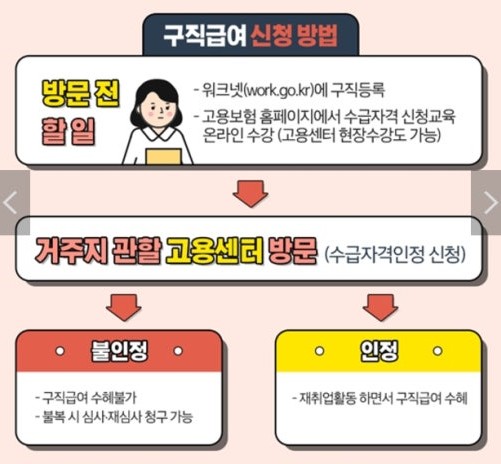 실업급여