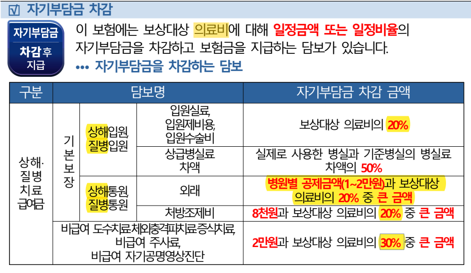 농업생명nh농업인보험 실손보장