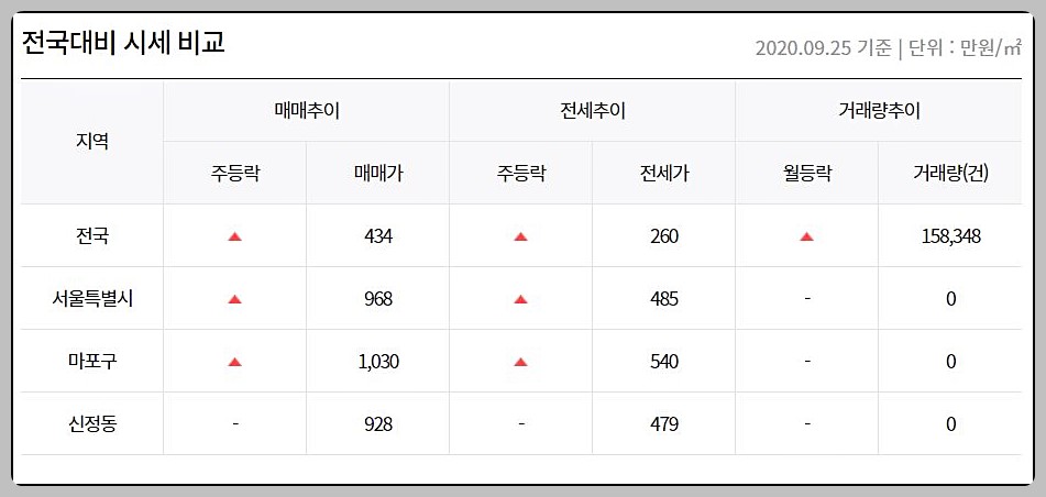 부동산 114 아파트 시세 열람
