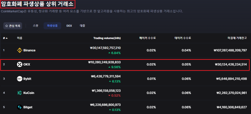 암호화폐 거래소 순위