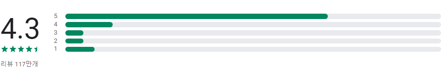 주소록, 연락처 백업 및 동기화하기