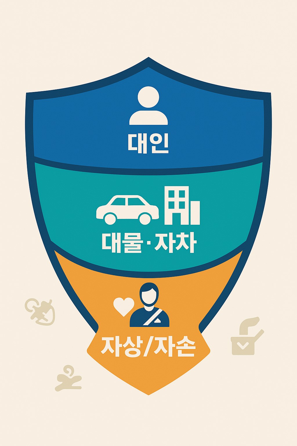 자동차보험, 대인, 대물, 자차, 자상, 자손, 보험 인포그래픽, 플랫 디자인, 교통안전, 보험 구조, 보호 계층, 금융상품, 손해보험, 운전자 보험, 안전, 보호막, 금융교육, 보험 안내, 자동차, 신뢰, 보장