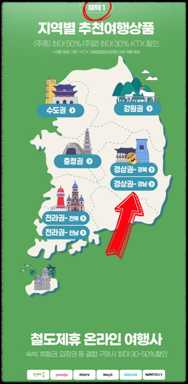 KTX 결합상품이 기차표보다 저렴한 이유, 초보자를 위한 쉬운 설명