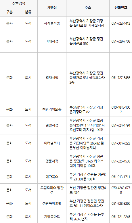 부산 기장 문화누리카드 사용처