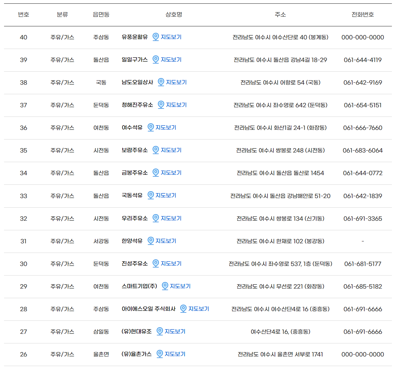 여수사랑상품권