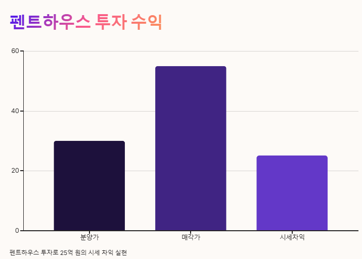 주병진 재산