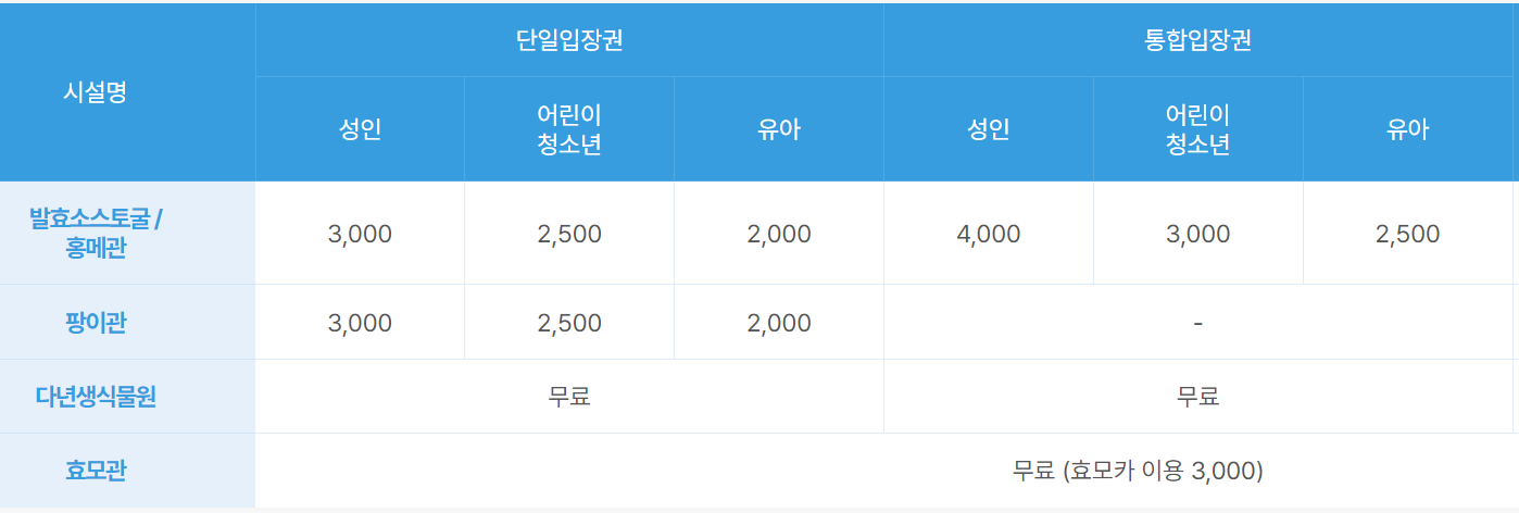 순창 발효테마파크
