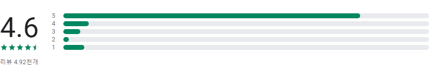 찬송가 모음 듣기 어플, 새 찬송가, CCM, 복음성가, 어린이찬송가 무료 듣기