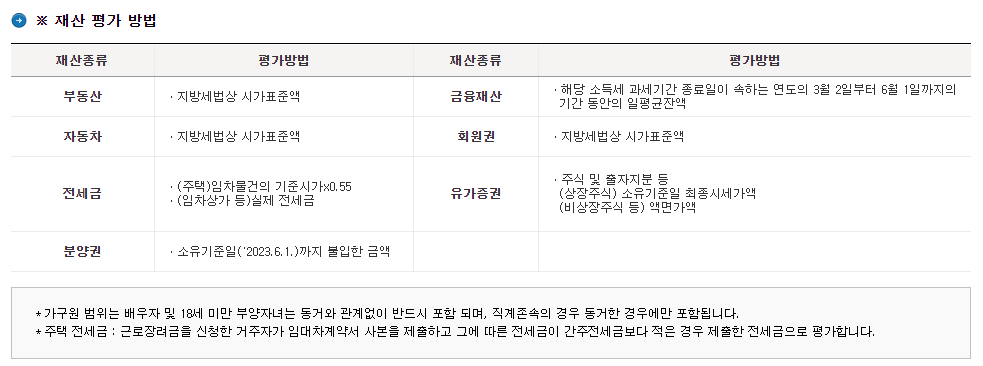 근로장려금 계산기