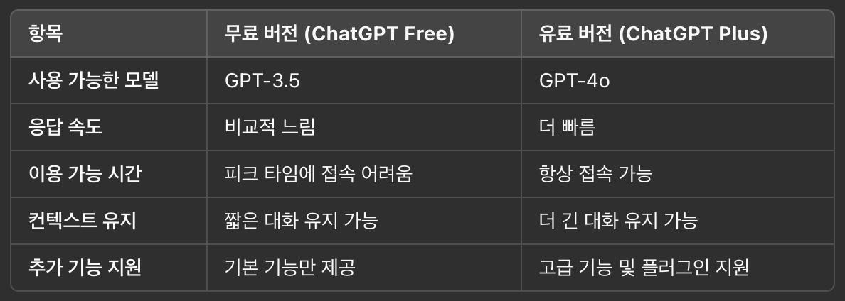 챗GPT 유료 vs 무료 버전 – 그 차이점은?