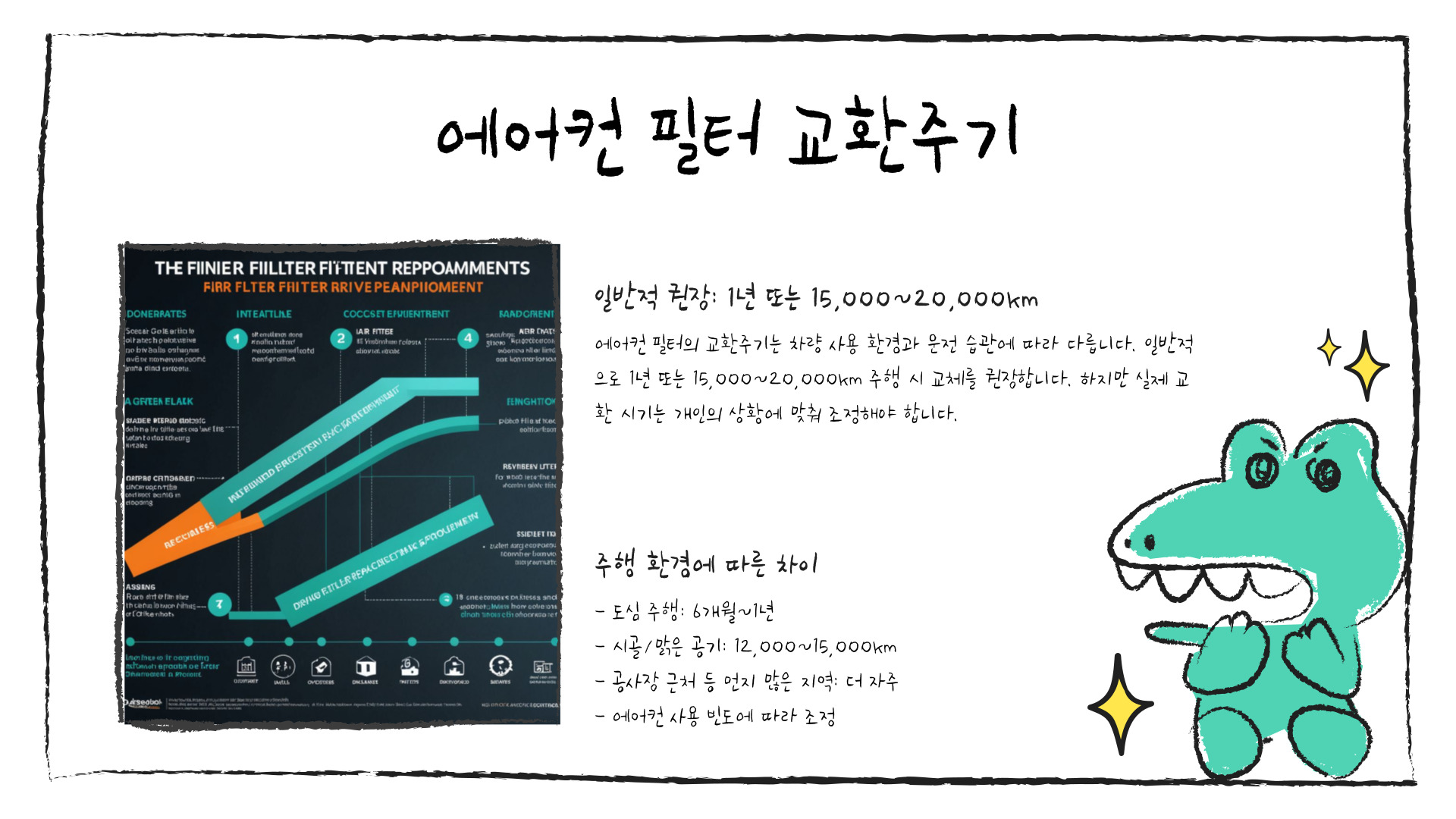 자동차 에어컨 필터 교환주기
