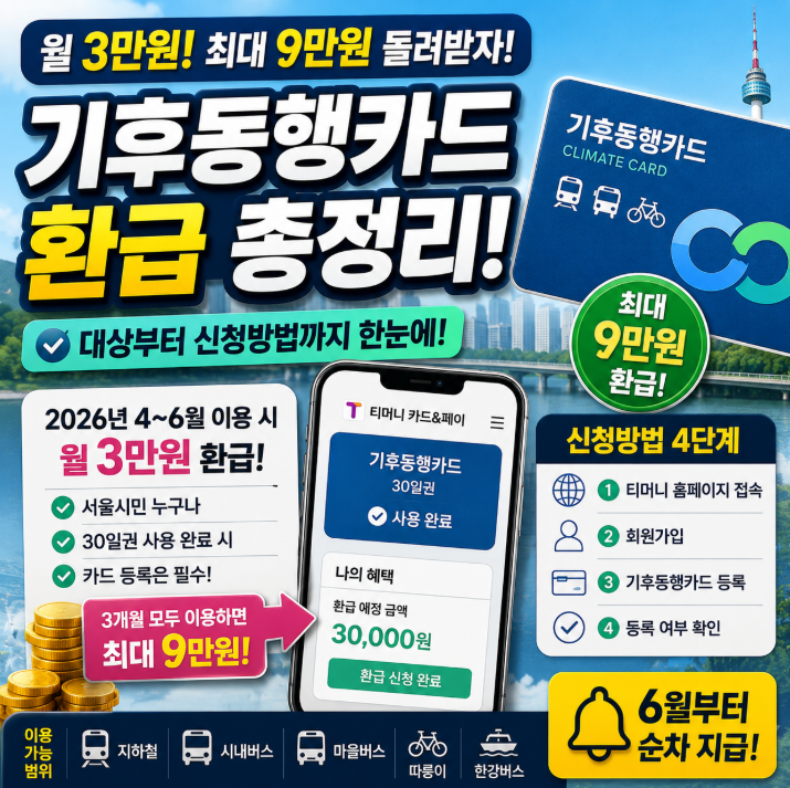 서울시 기후동행카드 환급 혜택, 최대 9만원 받는 방법2