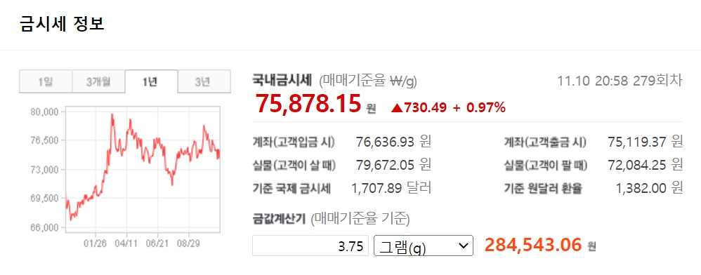 금시세정보
