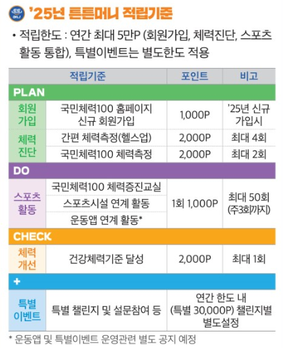 튼튼머니 가입방법