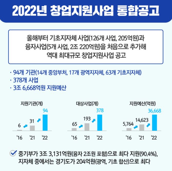 청년창업지원금