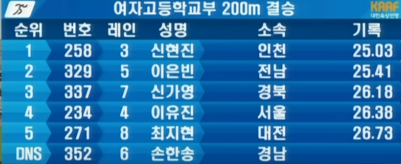 200m 이은빈 기록