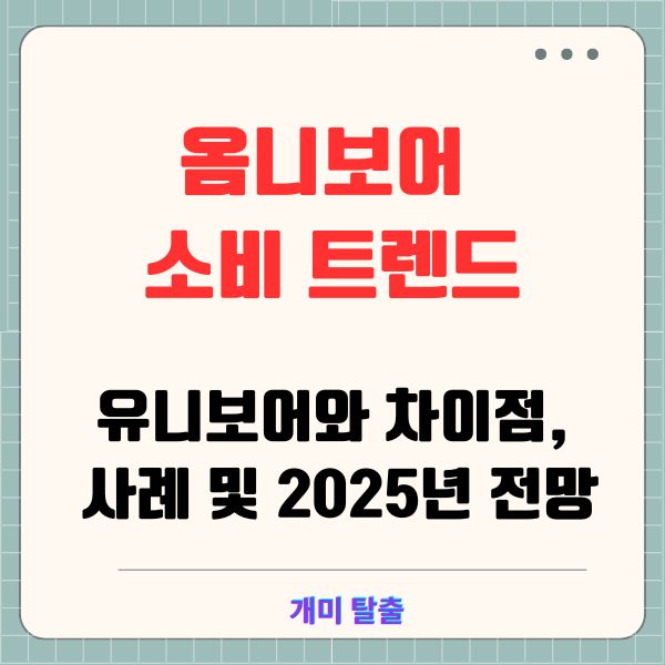 옴니보어 소비 트렌드: 유니보어와 차이점, 사례 및 2025년 전망