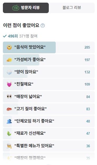 북촌삼대갈비 가산본점 방문자리뷰