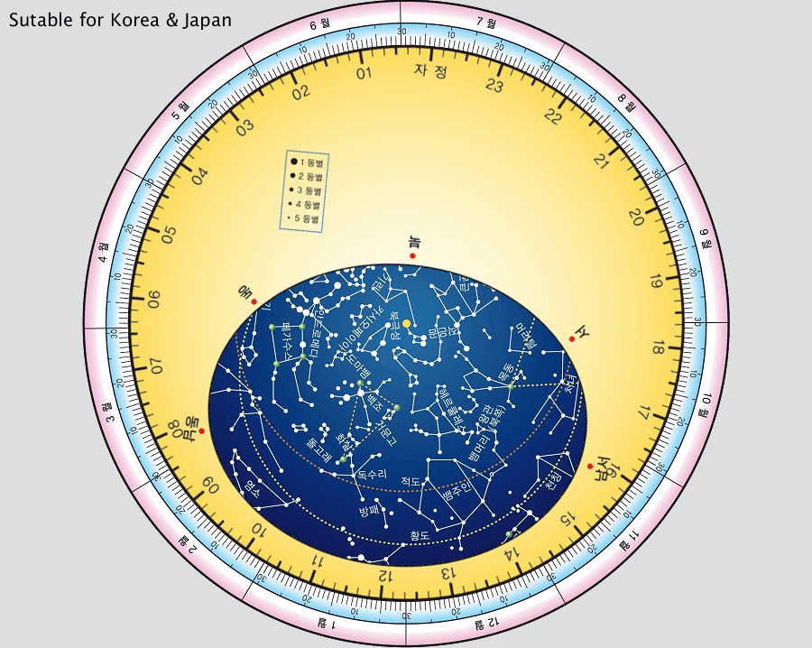 별자리 찾는법 이름 성격 기호 의미