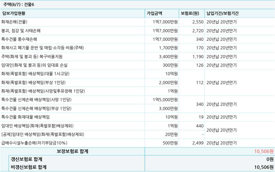 임대용주택화재보험묶음6