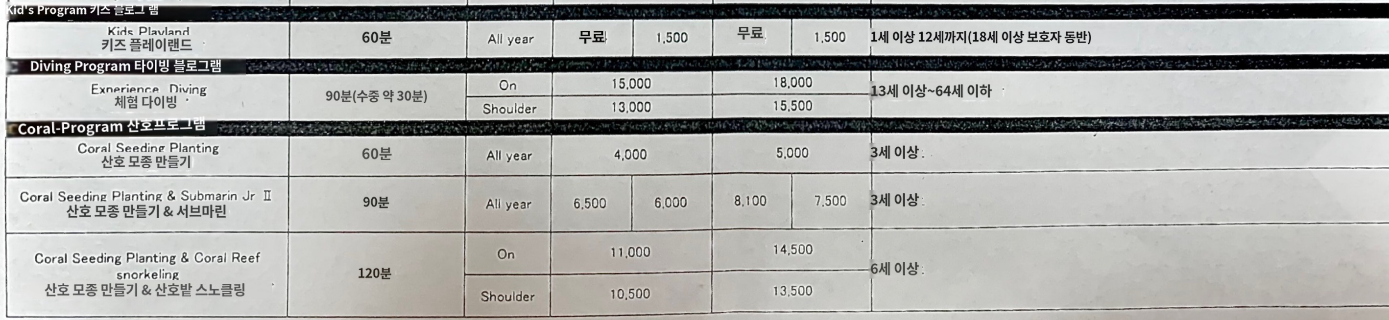 이외 이용료