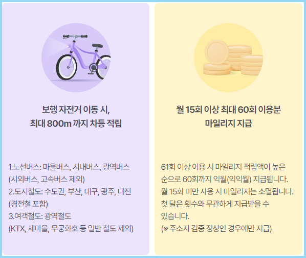 알뜰교통카드-마일리지-적립기준