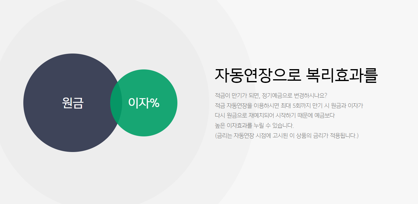 카카오뱅크 적금 추천 금리비교사이트