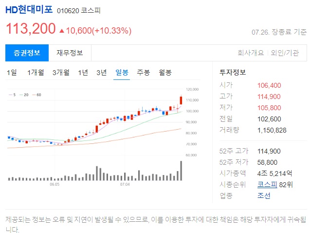 HD현대미포 기업 정보