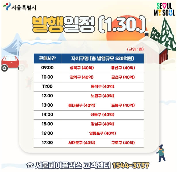 발행일정